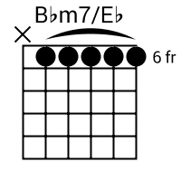 Bbm7 guitar online chord